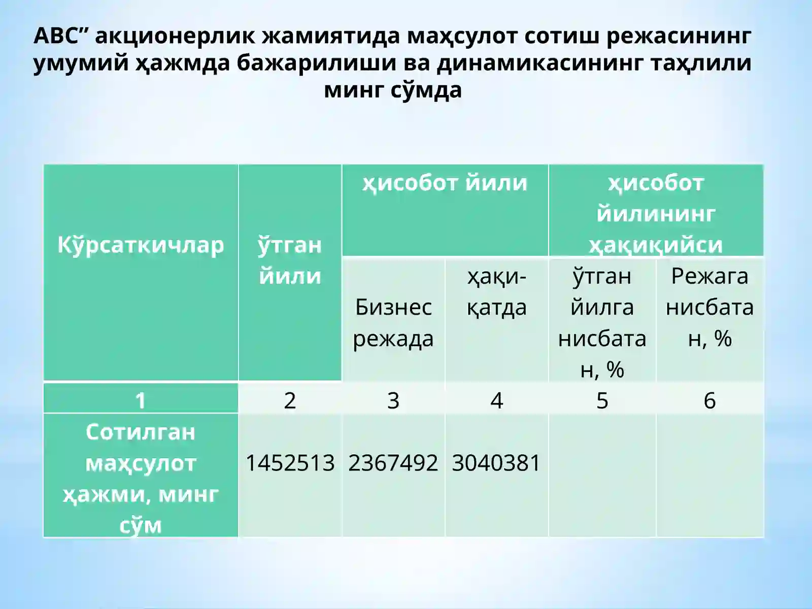 Product slide 3