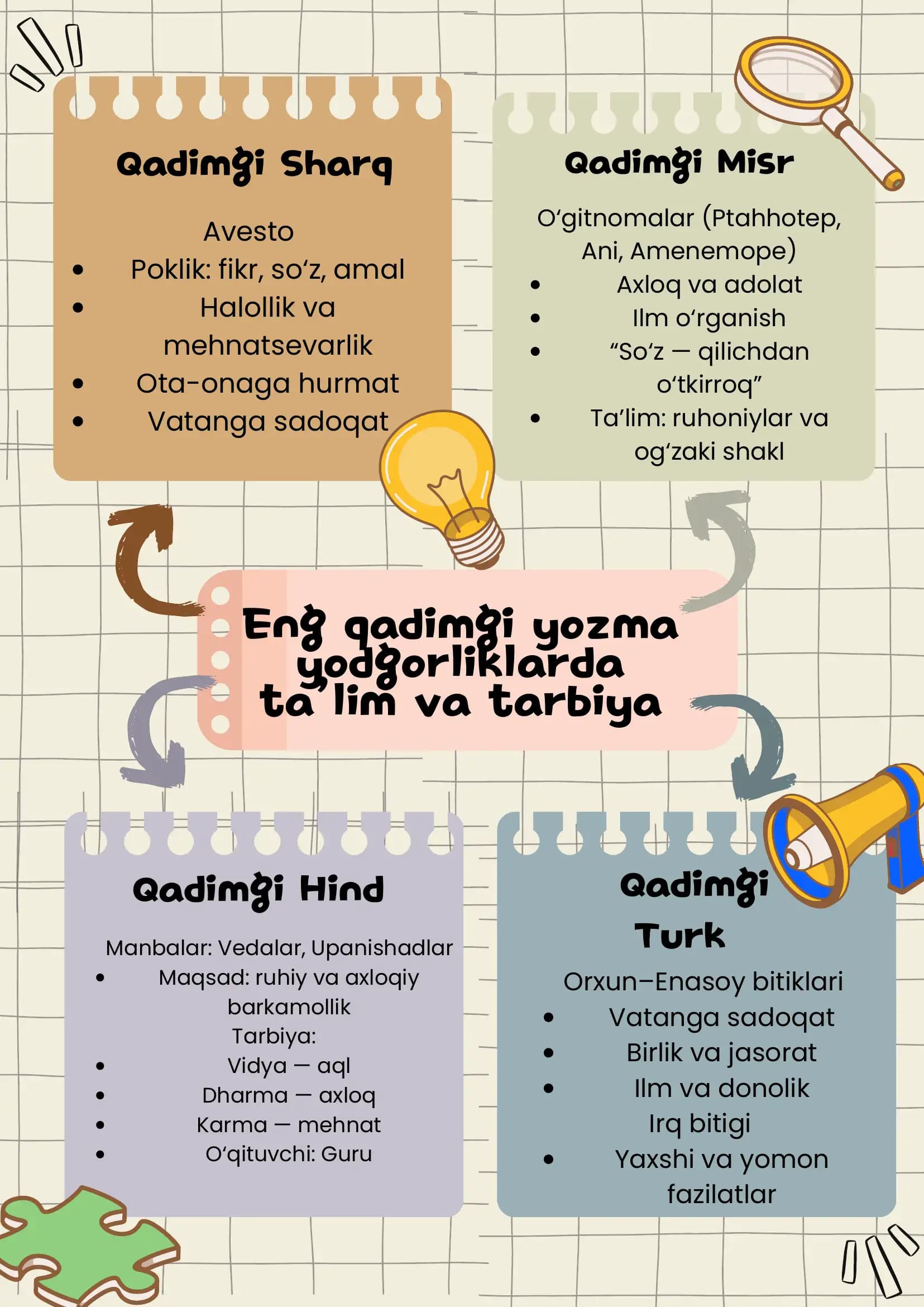 Qadimgi yozma yodgorliklarda ta'lim va tarbiya