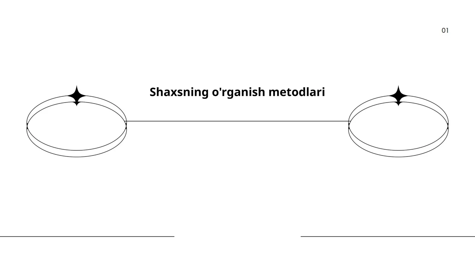 Shaxsning o'rganish metodlari