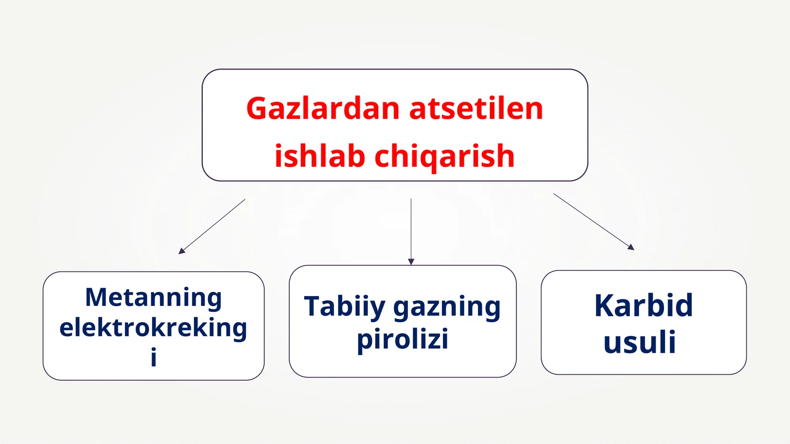 Gazlardan atsetilen ishlab chiqarish