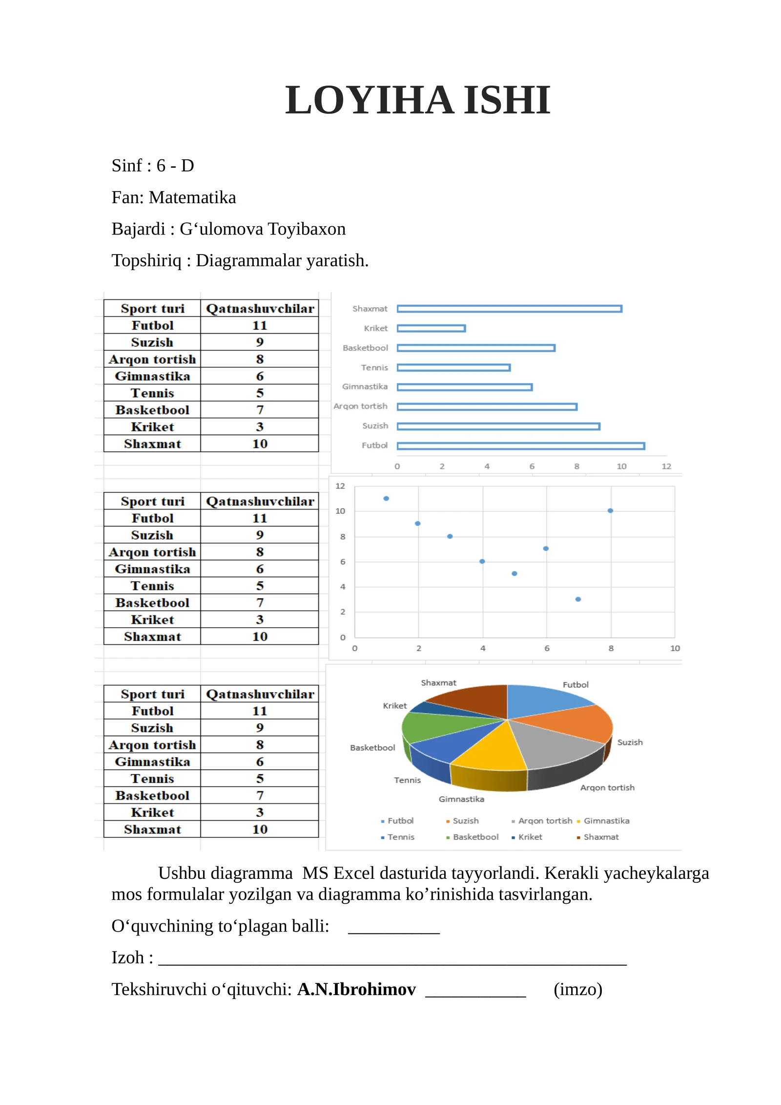 6-sinf matematika fanidan loyiha ishi