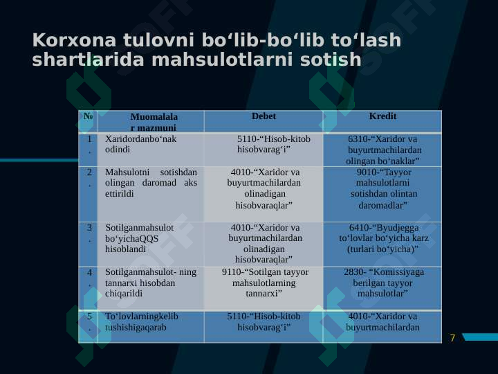 Product slide 7