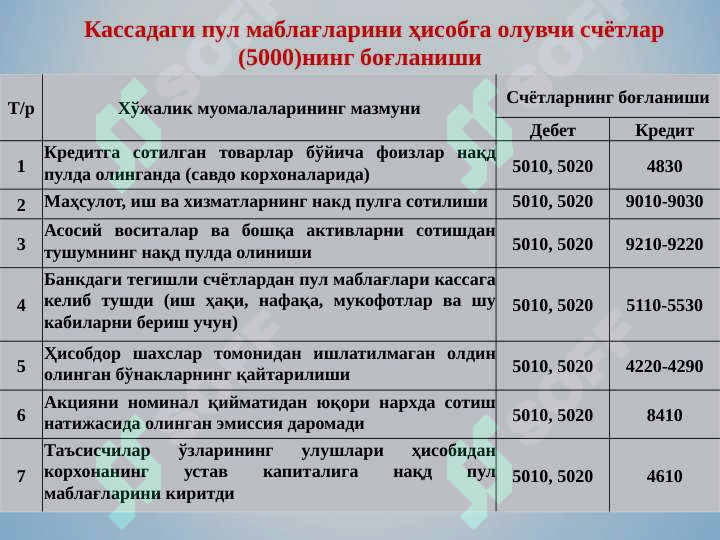 Product slide 6
