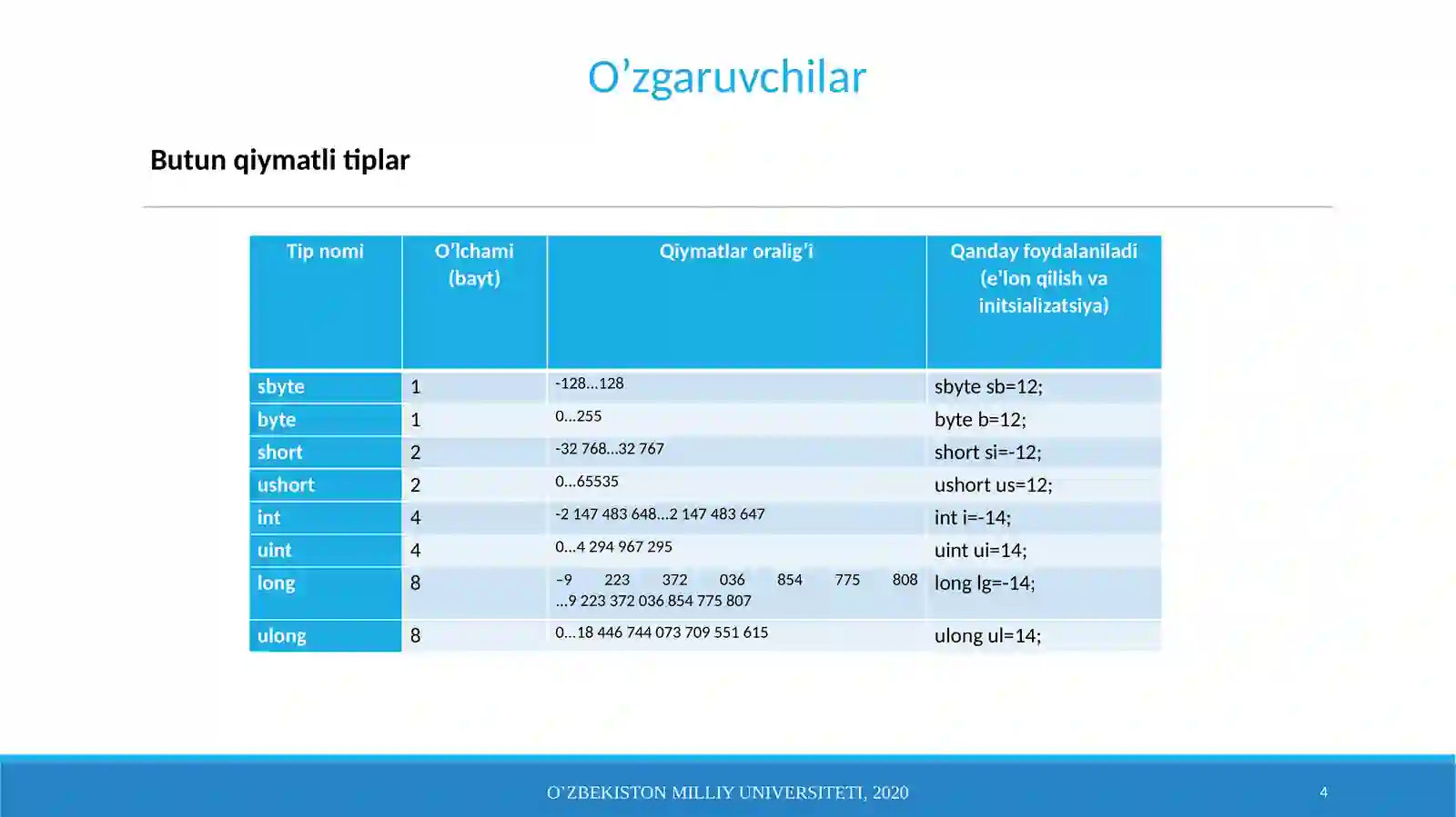 Product slide 4