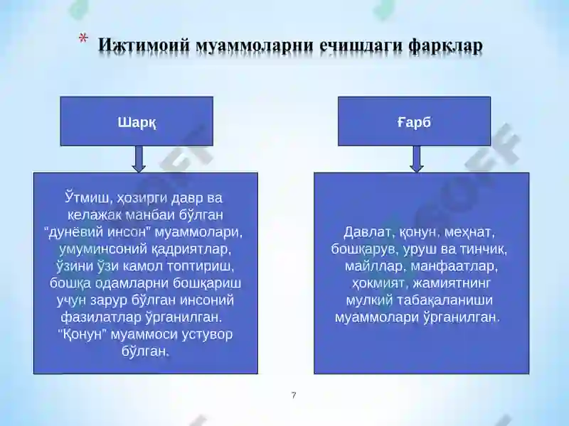 Product slide 7