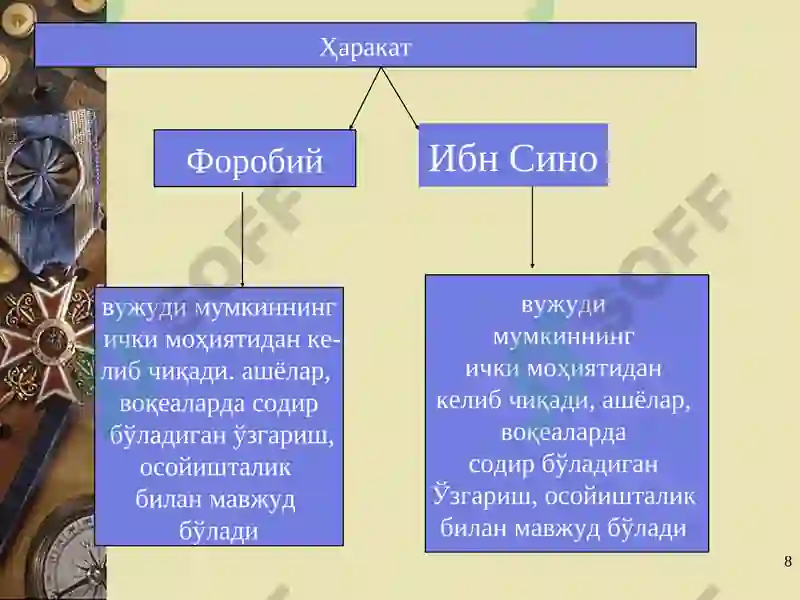 Product slide 8