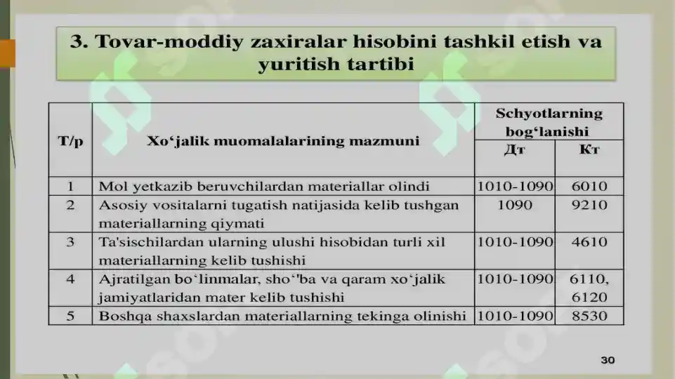 Product slide 6