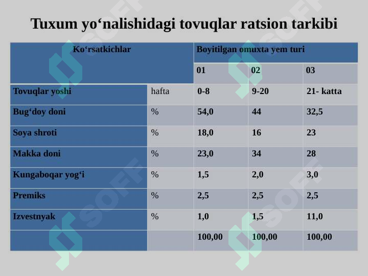 Product slide 7