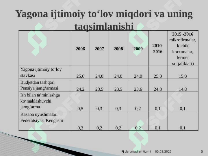 Product slide 5