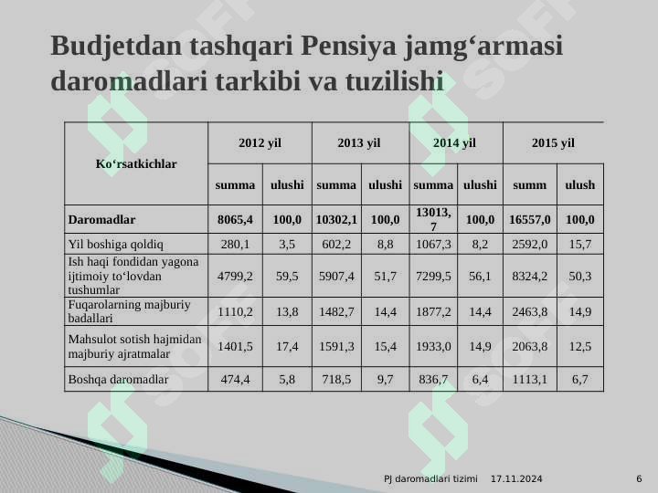 Product slide 6